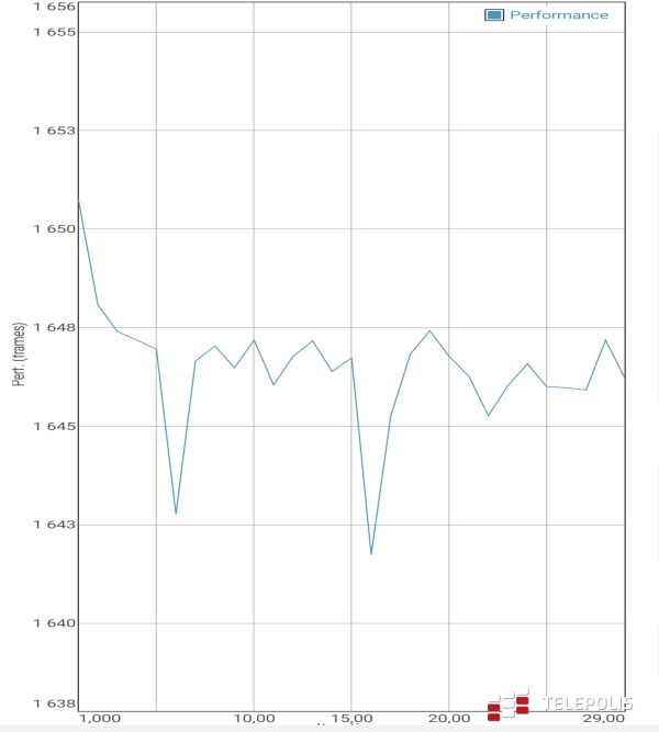 Samsung Galaxy M51 - dobry telefon z genialną baterią