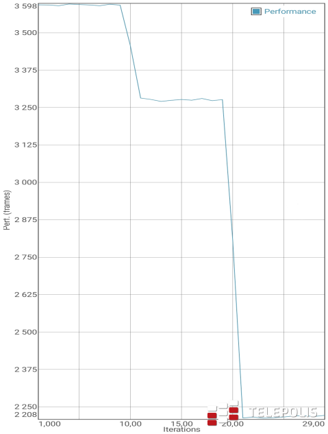 Samsung Galaxy Note10 - test telefonu prawie doskonałego