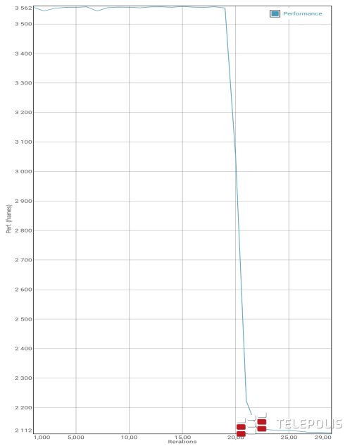 Samsung Galaxy Note10+ po 6 tygodniach używania. Wybór tego telefonu to dobry wybór