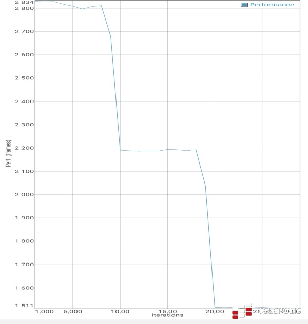 Samsung Galaxy Note20 Ultra - idealny smartfon na zimne dni