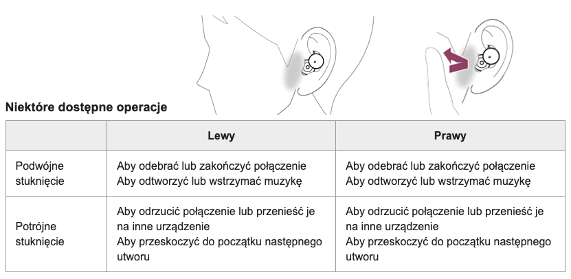 Sony LinkBuds - te z dziurką. Test po 400 godzinach odsłuchu
