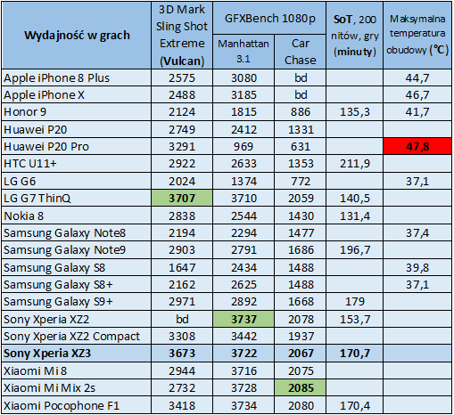 Test telefonu Samsung Galaxy S9+