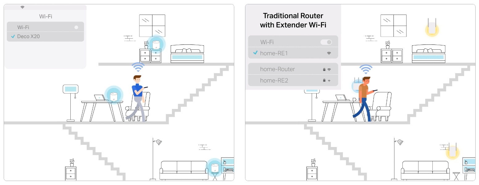TP-Link Deco X20: system Wi-Fi 6 Mesh to wydajna sieć bezprzewodowa w całym domu