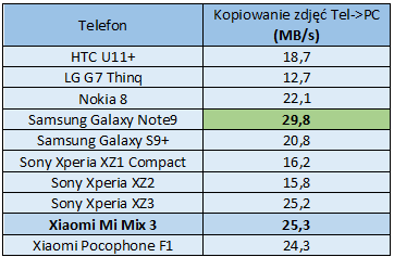 Test telefonu Xiaomi Mi Mix 3: wielki ekran i slider zamiast wcięcia