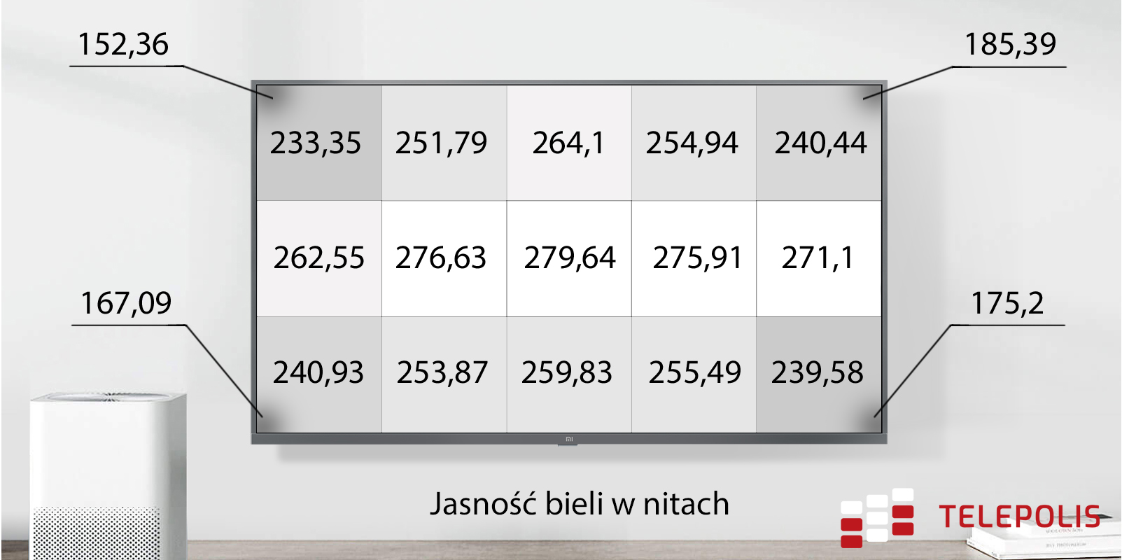 Test Xiaomi Mi TV 4S 43" - 4K HDR w rozsądnej cenie
