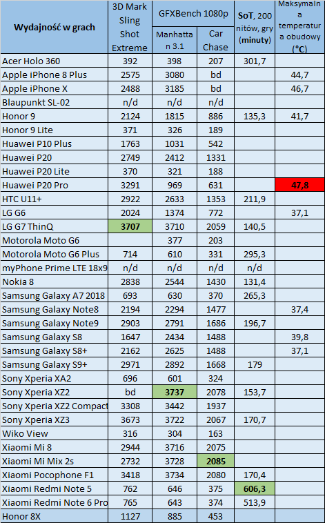 Test telefonu Honor 8X - coś dla fanów naprawdę dużych telefonów