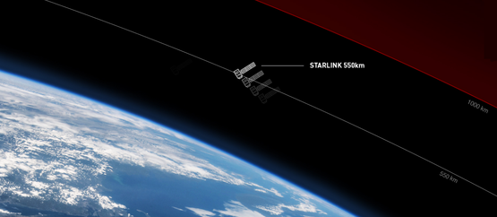 Satelity Starlinik nad Polską - o której i gdzie patrzeć?