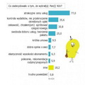 Dlaczego klienci wybierają nju mobile