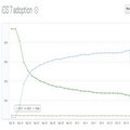 iOS7 działa już na ponad 250 mln urządzeń