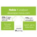 75% aplikacji z Androida jest kompatybine z Nokia X
