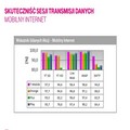 T-Mobile pokazuje badania, że ma najlepszą sieć w Polsce