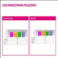T-Mobile pokazuje badania, że ma najlepszą sieć w Polsce
