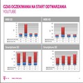 T-Mobile pokazuje badania, że ma najlepszą sieć w Polsce