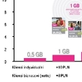 T-Mobile prezentuje nowe taryfy - JUMP!