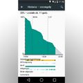 Android L znacząco wydłuża czas pracy