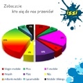 Kto przenosi numery do Izzi?