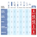 SquareTrade: Samsung Galaxy S6 jest nowym hitem pod względem wytrzymałości