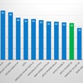 Aparat w Apple iPhone 6s? Słabszy niż przed rokiem