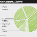 G Data: 80 proc. użytkowników z nieaktualnym Androidem