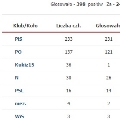 Sejm odwołał Magdalenę Gaj