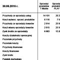 Wyniki Grupy Eurotel po 2Q2016