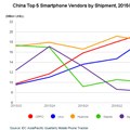 Oppo liderem na chińskim rynku smartfonów