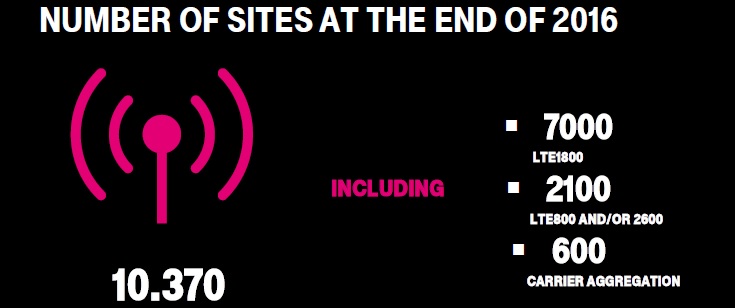 T-Mobile podsumował 2016 rok