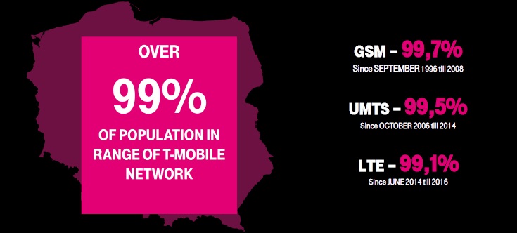T-Mobile podsumował 2016 rok