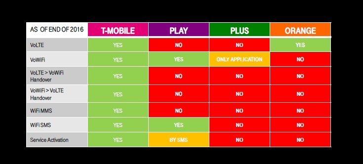 T-Mobile podsumował 2016 rok