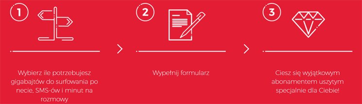 Oferta abonamentowa Virgin Mobile