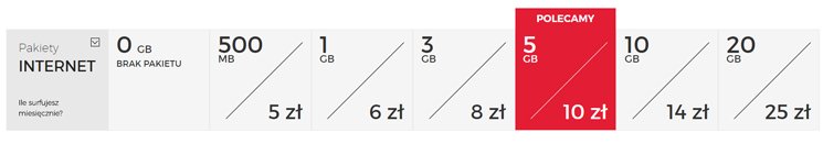 Oferta abonamentowa Virgin Mobile