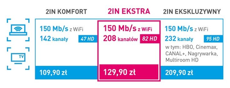 Nowa oferta Inea
