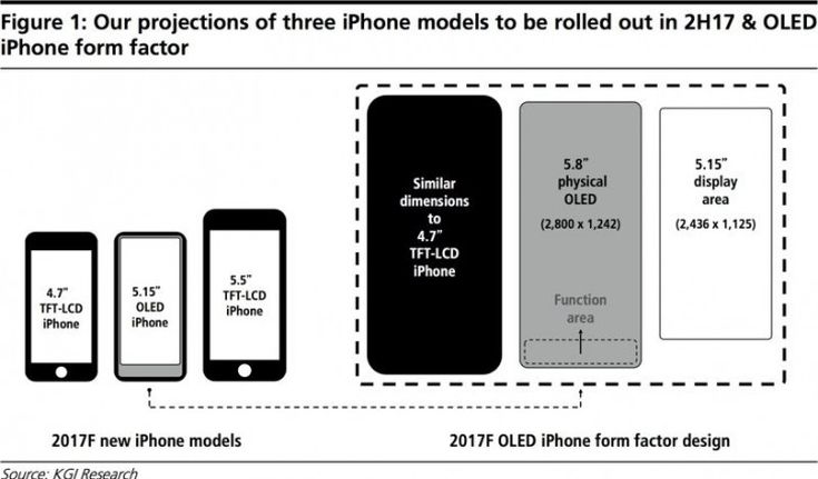 Nowe iPhone'y bez przycisku Home