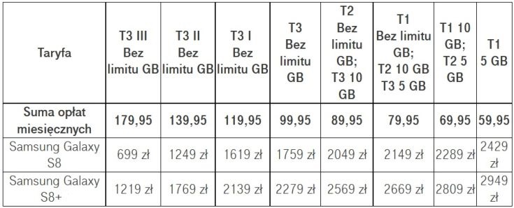 Przedsprzedaż Samsungów Galaxy S8 w T-Mobile