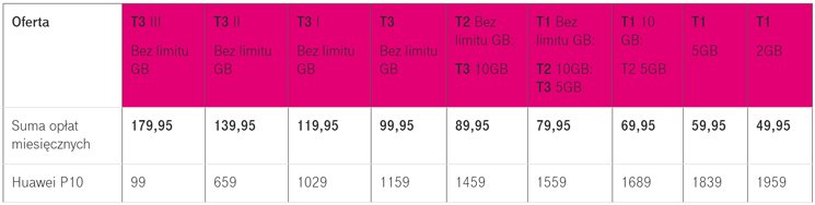 Huawei P10 w ofercie T-Mobile