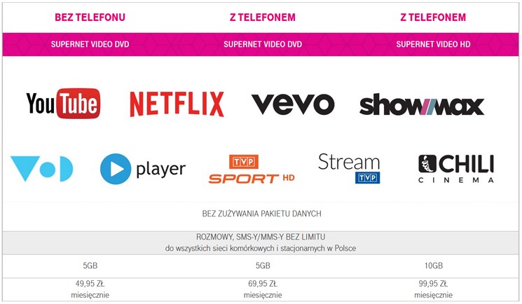 T-Mobile: Wideo bez limitu danych