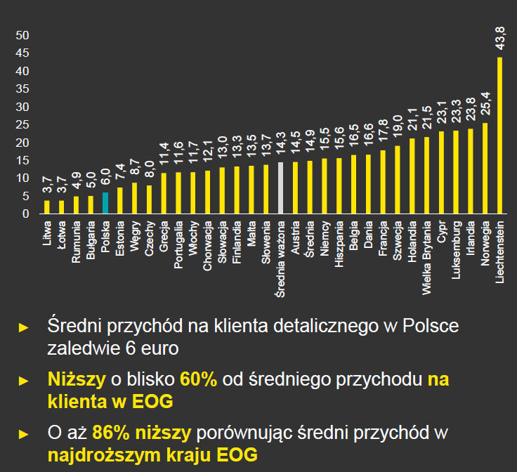 EY: co zrobią operatorzy po 15.06? Mogą m.in wyłączyc roaming i podnieść ceny