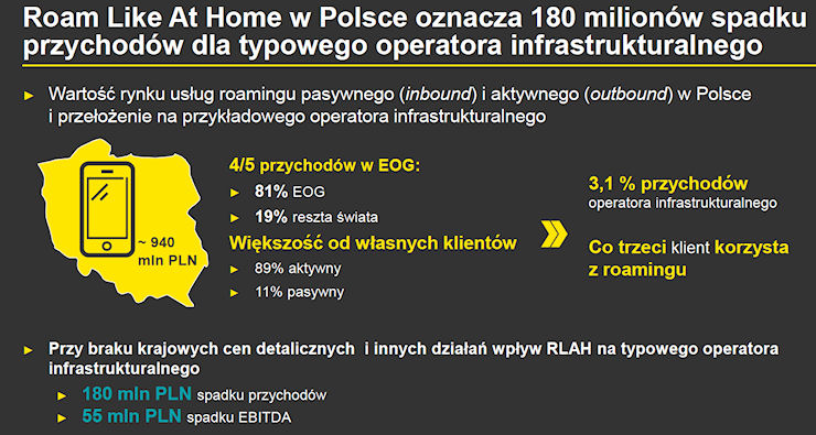 EY: co zrobią operatorzy po 15.06? Mogą m.in wyłączyc roaming i podnieść ceny