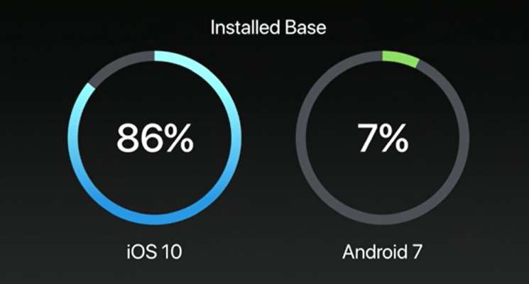Apple WWDC 2017: nowości w iOS 11
