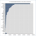 OECD: rynek Internetu w 2016 roku