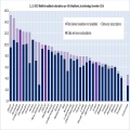 OECD: rynek Internetu w 2016 roku