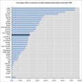 OECD: rynek Internetu w 2016 roku