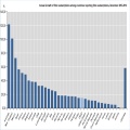 OECD: rynek Internetu w 2016 roku