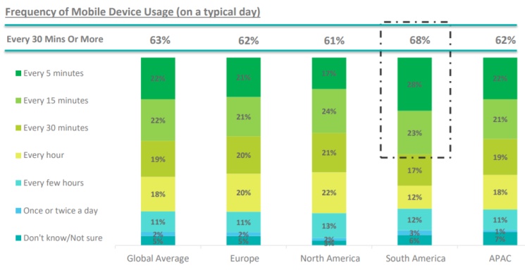 Raport IAB: Jak korzystamy ze smartfonów?