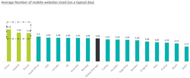 Raport IAB: Jak korzystamy ze smartfonów?