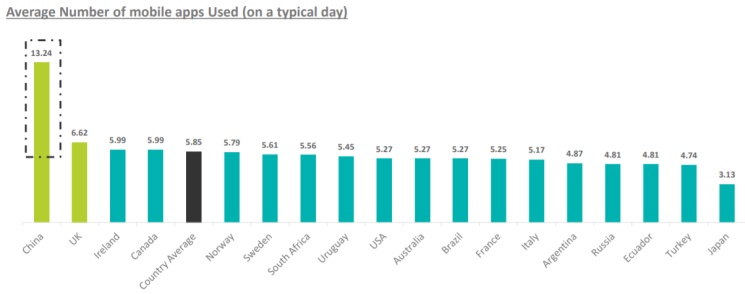 Raport IAB: Jak korzystamy ze smartfonów?