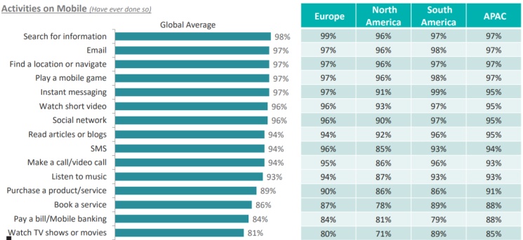 Raport IAB: Jak korzystamy ze smartfonów?