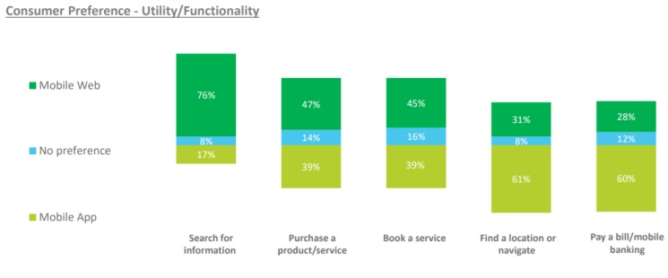 Raport IAB: Jak korzystamy ze smartfonów?