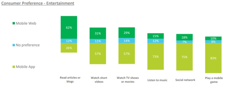 Raport IAB: Jak korzystamy ze smartfonów?