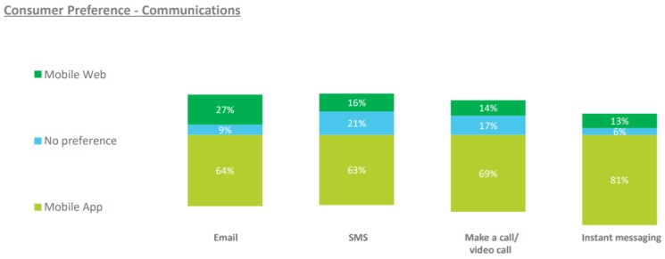 Raport IAB: Jak korzystamy ze smartfonów?